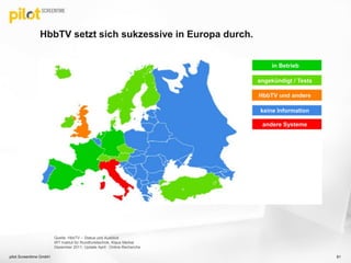 HbbTV setzt sich sukzessive in Europa durch.
pilot Screentime GmbH 81
Quelle: HbbTV – Status und Ausblick
IRT Institut für Rundfunktechnik, Klaus Merkel
Dezember 2011; Update April : Online Recherche
keine Information
HbbTV und andere
in Betrieb
angekündigt / Tests
andere Systeme
 