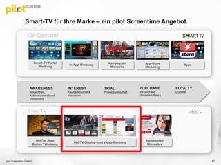 Smart-TV für Ihre Marke – ein pilot Screentime Angebot.
pilot Screentime GmbH 82
HbbTV „Red
Button“ Werbung
HbbTV Display- und Video-Werbung
Kampagnen
Microsites
AWARENESS
Bekanntheit,
Aufmerksamkeit und
Verständnis
INTEREST
Kaufbereitschaft &
Interaktion
TRIAL
Probierbereitschaft
LOYALTY
Loyalität
PURCHASE
Re-purchase
(Wiederkaufrate )
Apps
On-Demand
Live TV
Smart-TV Portal
Werbung
In-App Werbung App-Store
Marketing
Kampagnen
Microsite
 