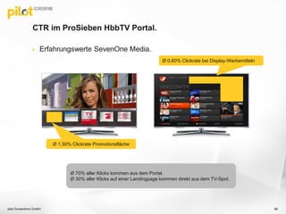 CTR im ProSieben HbbTV Portal.
 Erfahrungswerte SevenOne Media.
pilot Screentime GmbH 86
Ø 1,50% Clickrate Promotionsfläche
Ø 0,60% Clickrate bei Display-Werbemitteln
Ø 70% aller Klicks kommen aus dem Portal.
Ø 30% aller Klicks auf einer Landingpage kommen direkt aus dem TV-Spot.
 