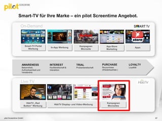 Smart-TV für Ihre Marke – ein pilot Screentime Angebot.
pilot Screentime GmbH 87
HbbTV „Red
Button“ Werbung
HbbTV Display- und Video-Werbung
Kampagnen
Microsites
AWARENESS
Bekanntheit,
Aufmerksamkeit und
Verständnis
INTEREST
Kaufbereitschaft &
Interaktion
TRIAL
Probierbereitschaft
LOYALTY
Loyalität
PURCHASE
Re-purchase
(Wiederkaufrate )
Apps
On-Demand
Live TV
Smart-TV Portal
Werbung
In-App Werbung App-Store
Marketing
Kampagnen
Microsite
 