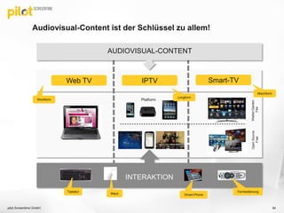Platform
OpenSource
Free
WalledGarden
Fee
Web TV Smart-TVIPTV
Audiovisual-Content ist der Schlüssel zu allem!
AUDIOVISUAL-CONTENT
INTERAKTION
94pilot Screentime GmbH
Tastatur
Maus Smart-Phone
Fernbedienung
Shortform
Mischform
Longform
 