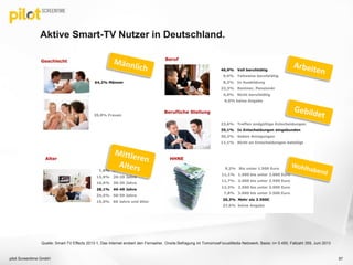 Aktive Smart-TV Nutzer in Deutschland.
pilot Screentime GmbH 97
Quelle: Smart-TV Effects 2013-1, Das Internet erobert den Fernseher, Onsite Befragung im TomorrowFocusMedia Netzwerk; Basis: n= 5.450, Fallzahl 359, Juni 2013
 