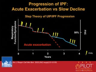 Uip Progression Time Course Advances in Understanding the Pathophysiology and Pathogenesis of ...