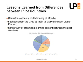 Lessons Learned from Differences
between Pilot Countries
Central instance vs. multi-tenancy of Moodle
Feedback from the CPD as input to MVP (Minimum Viable
Product)
Similar way of organizing learning content between the pilot
countries
www.up2university.eu 10
 