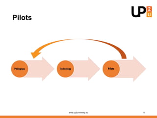 Pilots
www.up2university.eu 6
 