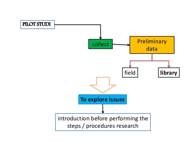 Metode Penelitian (PILOT STUDY)