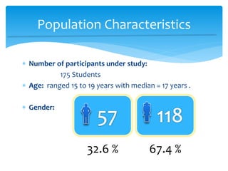  Number of participants under study:
175 Students
 Age: ranged 15 to 19 years with median = 17 years .
 Gender:
Population Characteristics
32.6 % 67.4 %
 