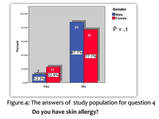 7 27
50
91
P = .1
Figure.4: The answers of study population for question 4
Do you have skin allergy?
 