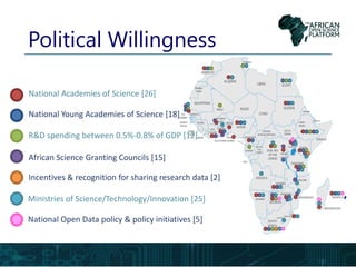 Political Willingness
National Academies of Science [26]
National Young Academies of Science [18]
R&D spending between 0.5%-0.8% of GDP [12]
African Science Granting Councils [15]
Incentives & recognition for sharing research data [2]
Ministries of Science/Technology/Innovation [25]
National Open Data policy & policy initiatives [5]
 