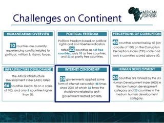 Challenges on Continent
 