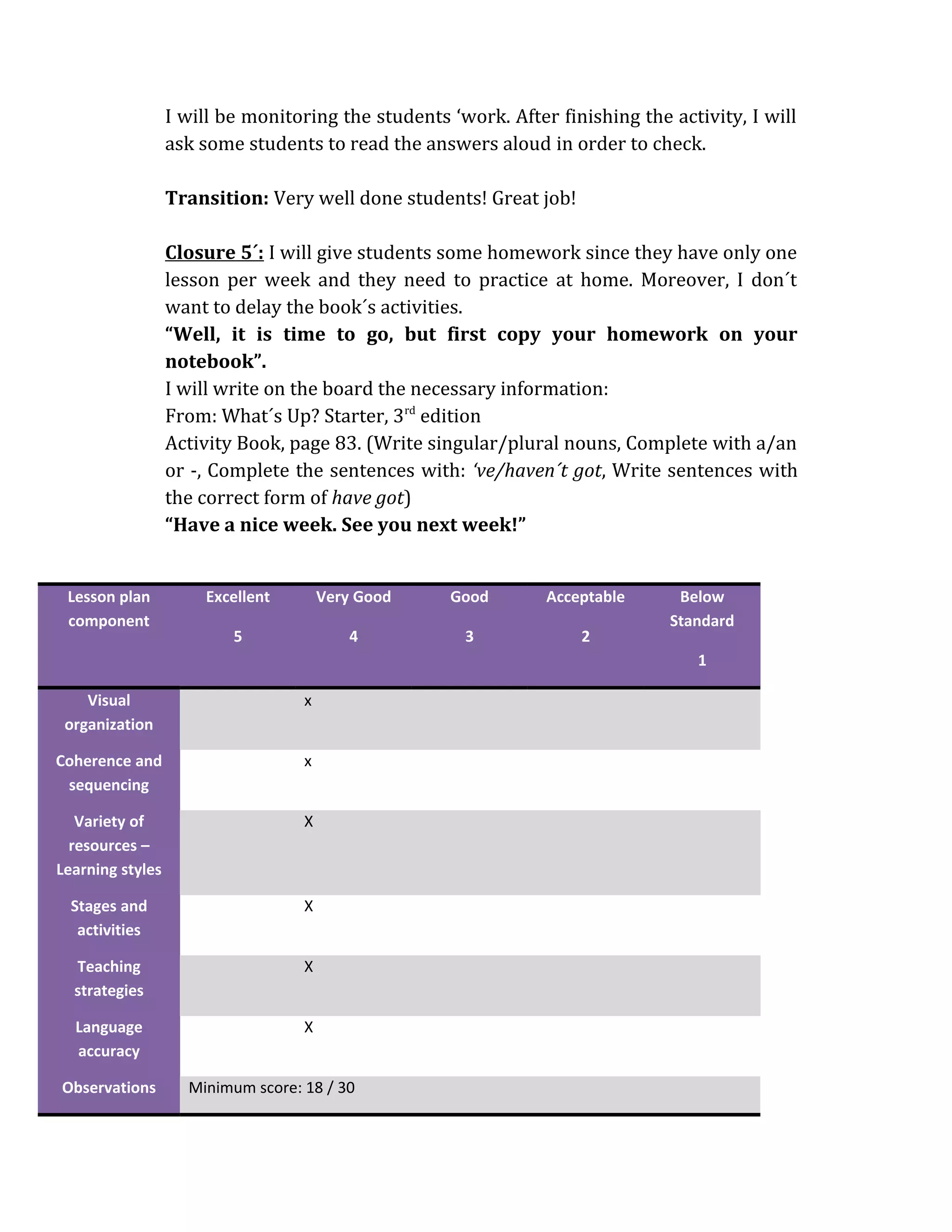 I will be monitoring the students ‘work. After finishing the activity, I will
ask some students to read the answers aloud in order to check.
Transition: Very well done students! Great job!
Closure 5´: I will give students some homework since they have only one
lesson per week and they need to practice at home. Moreover, I don´t
want to delay the book´s activities.
“Well, it is time to go, but first copy your homework on your
notebook”.
I will write on the board the necessary information:
From: What´s Up? Starter, 3rd
edition
Activity Book, page 83. (Write singular/plural nouns, Complete with a/an
or -, Complete the sentences with: ‘ve/haven´t got, Write sentences with
the correct form of have got)
“Have a nice week. See you next week!”
Lesson plan
component
Excellent
5
Very Good
4
Good
3
Acceptable
2
Below
Standard
1
Visual
organization
x
Coherence and
sequencing
x
Variety of
resources –
Learning styles
X
Stages and
activities
X
Teaching
strategies
X
Language
accuracy
X
Observations Minimum score: 18 / 30
 