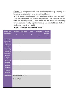 Closure 5´: I will give students some homework since they have only one
lesson per week and they need to practice at home.
“Well, it is time to go, but first copy your homework on your notebook”.
Read the text carefully and answer the questions. Then, complete the text
with the missing words.” I will write on the board the necessary
information and I briefly explain what they are expected to do. Student´s
Book, page 24, activity 1 and 2.
“Have a nice week. See you next week!”
Lesson plan
component
Excellent
5
Very Good
4
Good
3
Acceptabl
e
2
Below
Standard
1
Visual
organization
x
Coherence
and
sequencing
x
Variety of
resources –
Learning
styles
x
Stages and
activities
x
Teaching
strategies
x
Language
accuracy
x
Observations Minimum score: 18 / 30
Score: 24_/30
 