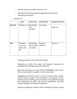 - Identify and say de numbers from 6 to 10.
- Develop their listening skills through playing a game and
following instructions.
Language Focus:
LEXIS FUNCTION STRUCTURE PRONUNCIATION
Revision Numbers 1-6 Identifying
the
numbers
Let´s play..
Jump /dʒ /
New Numbers:
six, seven,
eight, nine,
ten
Identifying
the numbers
in context
Jump on
number…
nine/a /ɪ
· Teaching approach: I´ll use the PPP method.
· Integration of skills: The lesson will integrate listening and
speaking skills through songs and commands
· Materials and resources: Cards with the NUMBERS on the wall to
have a visual support, a puppet, a video song, hoops.
· Pedagogical use of ICT in class or at home: In this lesson, a poster
will be used to support the presentation and exposure of the
students to the teaching point. Activities are organized through
the combination of audio and posters (audiovisual material)
enhance language learning and acquisition.
· Seating arrangement: Students will be sitting on the floor during
 