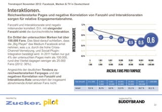 Trendreport November 2012: Facebook, Marken & TV in Deutschland

 Interaktionen.
 Reichweitenstarke Pages und negative Korrelation von Fanzahl und Interaktionsraten
 sorgen für relative Engagementabnahme.
 Fanzahl und Interaktionsrate sind negativ
 miteinander korreliert. D.h. mit steigender
 Fanzahl sinkt die durchschnittliche Interaktion.
 Ein Drittel der untersuchten Marken hat über
 100.000 Fans. Das lässt darauf schließen, dass
 die „Big Player“ das Medium Facebook ernst
 nehmen, was u.a. durch die hohe Cross-
 Channel-Vernetzung, und Social-Plugin-
 Integration bestätigt wird. In 2011 hatten nur gut
 4% der untersuchten Pages mehr als 100.000,
 rund drei Viertel dagegen weniger als 25.000
 Fans (2012: 36%).
 Angesichts der deutlichen Tendenz zu
 reichweitenstarken Fanpages und der
 negativen Korrelation von Fanzahl und
 Interaktions-Rate verwundert der insgesamt
                                                      Fan-Anzahl   0-1.500   1.501-   5.001-   10.001-   25.001-   50.001-   > 100.000
 abnehmende Anteil aktiver Fans nicht.                                       5.000    10.000   25.000    50.000    100.000
                                                      Anteil       9,5 %     8,3 %    6,0 %    11,9 %    13,1 %    18,7 %    32,1 %



reported by                                                                                     supported by

                                                                                                                                   22
 