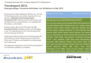 Trendreport November 2012: Facebook, Marken & TV in Deutschland

 Trendreport 2012.
 Datengrundlage: Facebook-Aktivitäten von 84 Marken im Mai 2012.

                                                           Montag, 7.05.2012, 00:00 ....................... Sonntag, 13.05.2012, 23:59
 Die Auswahl umfasst diejenigen Marken der 150 Top
 TV-Werbetreibenden des ersten Quartals 2012 mit
 aktivem, offiziellem deutschsprachigen
                                                            Marken aus den Top 150 TV-Werbetreibenden (Q 2/12) mit offizieller
 Facebook-Profil. Medienunternehmen wurden aus              deutschsprachiger Facebook Page (exklusive Medienunternehmen):
 der Betrachtung ausgeschlossen, um (statistische)
                                                            1&1 Ab-in-den-Urlaub.de Activia Almased ARAG Audi Autoplenum.de
 Ausreißer zu minimieren.
                                                            Axe BASE Bitburger BMW Briefgold Burger King Carglass Caritas
 Erfasst wurden alle auf der Pinnwand der 84                Check24 Citroen Clipfish Congstar Deichmann Deutsche Bahn
 Facebook-Profile erstellten Inhalte und Aktivitäten
                                                            Deutsche Telekom Douglas Ofenfrische Dr. Oetker Steinofen eBay
 in der 19. Kalenderwoche 2012 von Montag 00:00
 Uhr bis Sonntag 23:59 Uhr.                                 eDarling EDEKA ERGO Febreze Ferrero Küsschen Ford Gothaer
                                                            hohes C holidyinsider.com Honda Hornbach HRS ImmobilienScout24
 Ergänzende Rahmendaten wie Gründungszeitpunkt              ING-DiBa      Kinder Riegel      König Pilsener      Krombacher Lactostop
 des Profils und aktive Hinführung zum Facebook-
                                                            LÄTTA       Lenor Lieferheld L‘Oréal Media Markt Mercedes-Benz
 Profil über TV-Spots und Webseite sind Bestandteil
 der Auswertung.                                            McDonald‘s MINI Mobile.de MyVideo Nivea Nokia Nutella O2
                                                            Olaz Oral-B Ovomaltine Pampers Pantene Persil Poco Preis24.de
 Die folgenden Ergebnisse sind als Momentaufnahme
                                                            Renault      Reise.com       REWE        RWE        Saturn     Sony   Syoss
 und Orientierungshilfe zu verstehen.
                                                            ThermaCare Tic Tac Toffifee Toyota Universal Vodafone Voltaren
                                                            VW Weight Watchers Wella Whos‘ Perfect? Yello Strom Zalando

reported by                                                                                      supported by

                                                                                                                                   8
 