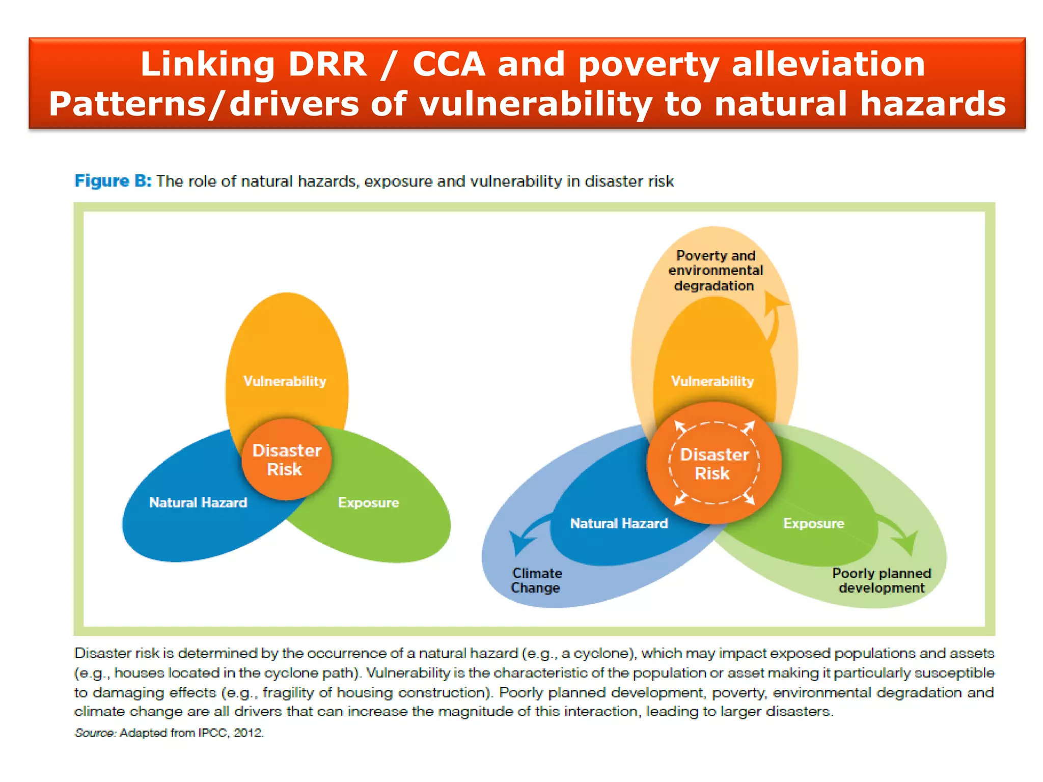 Linking DRR / CCA and poverty alleviation
Patterns/drivers of vulnerability to natural hazards
 