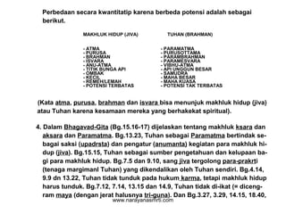 MAKHLUK HIDUP (JIVA) TUHAN (BRAHMAN)
- ATMA
- PURUSA
- BRAHMAN
- ISVARA
- ANU-ATMA
- TITIK BUNGA API
- OMBAK
- KECIL
- REMEH/LEMAH
- POTENSI TERBATAS
- PARAMATMA
- PURUSOTTAMA
- PARAMBRAHMAN
- PARAMESVARA
- VIBHU-ATMA
- API UNGGUN BESAR
- SAMUDRA
- MAHA BESAR
- MAHA KUASA
- POTENSI TAK TERBATAS
(Kata atma, purusa, brahman dan isvara bisa menunjuk makhluk hidup (jiva)
atau Tuhan karena kesamaan mereka yang berhakekat spiritual).
4. Dalam Bhagavad-Gita (Bg.15.16-17) dijelaskan tentang makhluk ksara dan
aksara dan Paramatma. Bg.13.23, Tuhan sebagai Paramatma bertindak se-
bagai saksi (upadrsta) dan pengatur (anumanta) kegiatan para makhluk hi-
dup (jiva). Bg.15.15, Tuhan sebagai sumber pengetahuan dan kelupaan ba-
gi para makhluk hidup. Bg.7.5 dan 9.10, sang jiva tergolong para-prakrti
(tenaga margimanl Tuhan) yang dikendalikan oleh Tuhan sendiri. Bg.4.14,
9.9 dn 13.22, Tuhan tidak tunduk pada hukum karma, tetapi makhluk hidup
harus tunduk. Bg.7.12, 7.14, 13.15 dan 14.9, Tuhan tidak di-ikat (= diceng-
ram maya (dengan jerat halusnya tri-guna). Dan Bg.3.27, 3.29, 14.15, 18.40,
Perbedaan secara kwantitatip karena berbeda potensi adalah sebagai
berikut.
www.narayanasmrti.com
 