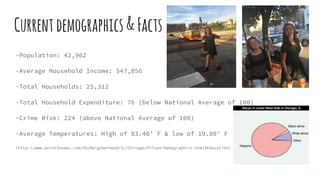 Currentdemographics&Facts
-Population: 42,962
-Average Household Income: $47,856
-Total Households: 25,312
-Total Household Expenditure: 76 (below National Average of 100)
-Crime Risk: 224 (above National Average of 100)
-Average Temperatures: High of 83.40° F & low of 19.80° F
(http://www.point2homes.com/US/Neighborhood/IL/Chicago/Pilsen-Demographics.html#Education)
 
