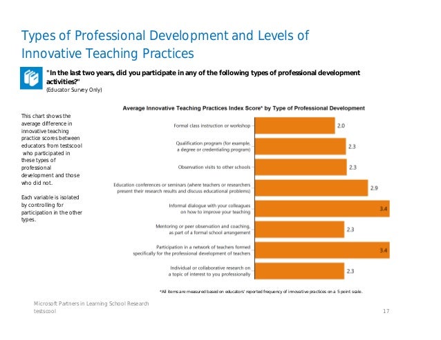 professional report example