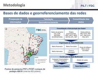 NÚCLEO DE LOGÍSTICA, SUPPLY CHAIN E INFRAESTRUTURA
Material de responsabilidade do professor
Prospecção de
informações
Tabulação
Georreferenciamento
Consolidação dos
dados
Consolidação e Estruturação dos Dados
Dados de parceiros
(VLI, CCR,
ARTERIS,
ECORODOVIAS)
Órgãos
governamentais:
DNIT, ANTT, IBGE,
ANTAQ, EPL, SEP
Dados públicos:
PNLT 2010, PNT
2011, SNV 2015,
PNLI 2015
Organização da Rede Multimodal
Malha Rodoviária
Malha Hidroviária
Malha Ferroviária
Portos e
Cabotagem
Zonas de tráfego e
Macro zonas
de análise
Construção da Rede Multimodal
Avaliação Conectividade e
Validação Topológica
Modelo de custos
Dados Consolidados Rede Multimodal
Bases de dados e georreferenciamento das redes
Postos de pesquisa PNT e PCNT e praças de
pedágio ABCR (total de 605 postos)
Metodologia PILT / FDC
 
