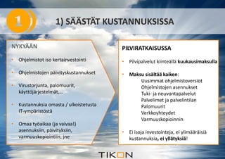 1) SÄÄSTÄT KUSTANNUKSISSA 
NYKYÄÄN 
• Ohjelmistot iso kertainvestointi 
• Ohjelmistojen päivityskustannukset 
• Virustorjunta, palomuurit, 
käyttöjärjestelmät,… 
• Kustannuksia omasta / ulkoistetusta 
IT-ympäristöstä 
• Omaa työaikaa (ja vaivaa!) 
asennuksiin, päivityksiin, 
varmuuskopiointiin, jne 
PILVIRATKAISUSSA 
• Pilvipalvelut kiinteällä kuukausimaksulla 
• Maksu sisältää kaiken: 
Uusimmat ohjelmistoversiot 
Ohjelmistojen asennukset 
Tuki- ja neuvontapalvelut 
Palvelimet ja palvelintilan 
Palomuurit 
Verkkoyhteydet 
Varmuuskopioinnin 
• Ei isoja investointeja, ei ylimääräisiä 
kustannuksia, ei yllätyksiä! 
 