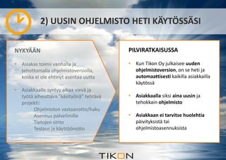 2) UUSIN OHJELMISTO HETI KÄYTÖSSÄSI 
NYKYÄÄN 
• Asiakas toimii vanhalla ja 
tehottomalla ohjelmistoversiolla, 
koska ei ole ehtinyt asentaa uutta 
• Asiakkaalle syntyy aikaa vievä ja 
työtä aiheuttava ”käsityönä” tehtävä 
projekti: 
Ohjelmiston vastaanotto/haku 
Asennus palvelimille 
Tietojen siirto 
Testaus ja käyttöönotto 
PILVIRATKAISUSSA 
• Kun Tikon Oy julkaisee uuden 
ohjelmistoversion, on se heti ja 
automaattisesti kaikilla asiakkailla 
käytössä 
• Asiakkaalla siksi aina uusin ja 
tehokkain ohjelmisto 
• Asiakkaan ei tarvitse huolehtia 
päivityksistä tai 
ohjelmistoasennuksista 
 