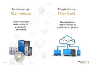 Ratkaisunne nyt: Pilvipalvelumme: 
Tikon Inhouse Tikon Cloud 
2.12.2014 
Tikon ohjelmistot 
teidän omilla tai 
web-hotellin 
palvelimilla 
Tikon ohjelmistot 
Tikonin virtuaalisilla 
palvelimilla, ns. pilvessä 
 