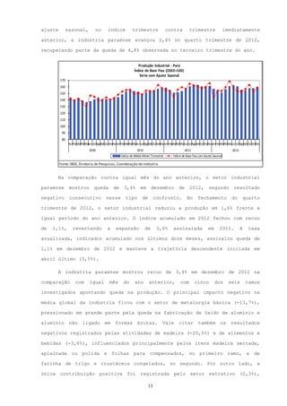 ajuste      sazonal,            no      índice          trimestre                  contra        trimestre                    imediatamente

anterior, a indústria paraense avançou 2,4% no quarto trimestre de 2012,

recuperando parte da queda de 4,8% observada no terceiro trimestre do ano.


                                                             Produção Industrial - Pará
                                                          Índice de Base Fixa (2002=100)
                                                              Série com Ajuste Sazonal
         170
         160
         150
         140
         130
         120
         110
         100
          90
          80
               JanFev Abr JunJulAgoSetOut ov
                    Mar Mai             N DezJanFev Abr JunJulAgoSetOut ov
                                                  Mar Mai             N DezJanFev Abr JunJulAgoSetOut ov
                                                                                Mar Mai             N DezJanFev Abr aiJunJulAgoSetOut ov
                                                                                                              Mar M                 N Dez
                            2009                            2010                              2011                               2012
                                                Índice de Média Móvel Trimestral     Índice de Base Fixa com Ajuste Sazonal

         Fonte: IBGE, Diretoria de Pesquisas, Coordenação de Indústria


      Na comparação contra igual mês do ano anterior, o setor industrial

paraense       mostrou         queda       de     3,4%        em        dezembro         de      2012,          segundo           resultado

negativo       consecutivo            nesse        tipo         de        confronto.           No       fechamento               do     quarto

trimestre de 2012, o setor industrial reduziu a produção em 1,6% frente a

igual período do ano anterior. O índice acumulado em 2012 fechou com recuo

de   1,1%,       revertendo            a     expansão              de      3,0%      assinalada                 em       2011.          A    taxa

anualizada, indicador acumulado nos últimos doze meses, assinalou queda de

1,1% em dezembro de 2012 e manteve a trajetória descendente iniciada em

abril último (3,5%).

      A indústria paraense mostrou recuo de 3,4% em dezembro de 2012 na

comparação         com      igual        mês      do      ano        anterior,            com        cinco           dos        seis        ramos

investigados apontando queda na produção. O principal impacto negativo na

média global da indústria ficou com o setor de metalurgia básica (-13,7%),

pressionado em grande parte pela queda na fabricação de óxido de alumínio e

alumínio       não     ligado         em    formas          brutas.            Vale      citar          também           os      resultados

negativos registrados pelas atividades de madeira (-20,5%) e de alimentos e

bebidas (-3,6%), influenciados principalmente pelos itens madeira serrada,

aplainada ou polida e folhas para compensados, no primeiro ramo, e de

farinha de trigo e crustáceos congelados, no segundo. Por outro lado, a

única contribuição positiva foi registrada pelo setor extrativo (2,3%),

                                                                     13
 
