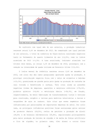 Produção Industrial - Ceará
                                                               Índice de Base Fixa (2002=100)
                                                                  Série com Ajuste Sazonal
        140

        130

        120

        110

        100

            90

            80
                 JanFev Abr JunJulAgoSetOut ov
                      Mar Mai             N DezJanFev Abr aiJunJulAgoSetOut ov
                                                    Mar M                 N DezJanFev Abr aiJunJulAgoSetOut ov
                                                                                    Mar M                 N DezJanFev Abr JunJulAgoSetOut ov
                                                                                                                    Mar Mai             N Dez
                               2009                             2010                             2011                                  2012
                                                   Índice de Média Móvel Trimestral     Índice de Base Fixa com Ajuste Sazonal

        Fonte: IBGE, Diretoria de Pesquisas, Coordenação de Indústria


       No confronto com igual mês do ano anterior, a produção industrial

cearense recuou 2,6% em dezembro de 2012. Na comparação com igual período

do ano anterior, o total da indústria do Ceará mostrou resultados negativos

tanto no fechamento do quarto trimestre do ano (-1,5%), como no índice

acumulado          de      2012       (-1,3%).          A      taxa       anualizada,               indicador               acumulado             nos

últimos doze meses, ao recuar 1,3% em dezembro de 2012, prosseguiu com a

redução na intensidade de queda iniciada em fevereiro último (-11,2%).

       O índice mensal da indústria cearense recuou 2,6% em dezembro de

2012, com cinco dos dez ramos pesquisados apontando queda na produção. A

principal contribuição negativa ficou com o setor de alimentos e bebidas

(-11,3%), pressionada em grande parte pela queda na produção de castanha de

caju   torrada             e     beneficiada               e     cachaça.             Vale       citar           ainda            as      pressões

negativas vindas de máquinas, aparelhos e materiais elétricos (-74,3%),

produtos          químicos            (-8,8%)          e       metalurgia              básica            (-34,3%),                em          função,

respectivamente, da menor fabricação de transformadores; tintas e vernizes

para construção, oxigênio e vacinas para medicina veterinária; e barras e

vergalhões            de    aços       ao     carbono.                 Vale     citar        que        esses           segmentos               foram

influenciados por paralisações em importantes empresas do setor. Por outro

lado, as principais influências positivas foram assinaladas pelos setores

de   produtos           têxteis         (29,0%),               refino         de      petróleo           e     produção                de      álcool

(28,8%) e de minerais não-metálicos (20,8%), impulsionados principalmente

pela maior produção de tecidos de algodão e de malha de fibras artificiais

e    fios        de     algodão,            no     primeiro              ramo,         óleo         diesel             e         outros         óleos


                                                                        18
 