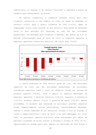 combustíveis, no segundo, e de cimentos “Portland” e ladrilhos e placas de

cerâmica para revestimento, no último.

        Na       análise        trimestral,                 a    indústria                cearense              recuou          pelo       nono

trimestre        consecutivo            e        com   aumento            no    ritmo             de   queda         na      passagem         do

terceiro         (-0,4%)        para         o    quarto         trimestre                de      2012         (-1,5%),          ambas        as

comparações contra igual período do ano anterior. Essa perda de dinamismo

entre     os      dois         períodos           foi         observada              em         três          das    dez        atividades

pesquisadas, com destaque para alimentos e bebidas, que passou de 8,6% no

período julho-setembro para um recuo de 11,7% no trimestre seguinte, e

máquinas, aparelhos e materiais elétricos (de -58,8% para -78,0%).


                                                        Produção Industrial - Ceará
                                                             Índice Trimestral
                                                   (Base: Igual período do ano anterior )
           5,0


           0,0
                                                                                                       -0,2           -0,4
                                                                                                                                    -1,5
          -5,0                                                                        -2,9
          %




                                                                   -6,1
         -10,0
                     -10,4

         -15,0                                      -13,0

                                     -16,4
         -20,0
                   1º Tri/11     2º Tri/11        3º Tri/11      4º Tri/11          1º Tri/12      2º Tri/12        3º Tri/12     4º Tri/12

         Fonte: IBGE, Diretoria de Pesquisas, Coordenação de Indústria


        O índice acumulado em 2012 mostrou queda de 1,3%, com resultados

negativos         em         cinco      das        dez          atividades                pesquisadas.                As        principais

influências negativas sobre o total da indústria vieram dos setores de

produtos         químicos        (-8,4%),              vindo      a       seguir             os    impactos            observados             em

máquinas, aparelhos e matérias elétricos (-28,2%), vestuário e acessórios

(-10,7%), produtos têxteis (-3,1%) e produtos de metal (-21,6%). Nestas

atividades,         os       produtos            que   exerceram               as     principais               pressões          negativas

foram,     respectivamente,                  vacinas            veterinárias;                   transformadores;                 bermudas,

camisas e calças compridas de uso masculino; tecidos e fios de algodão; e

rolhas e tampas metálicas e latas de ferro e aço para embalagem. Por outro

lado, os principais impactos positivos foram assinalados por refino de

petróleo e produção de álcool (16,2%) e calçados e artigos de couro (4,7%),

impulsionados em grande parte pelo aumento na fabricação de óleo diesel e

                                                                   19
 