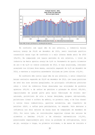 Produção Industrial - Bahia
                                                          Índice de Base Fixa (2002=100)
                                                             Série com Ajuste Sazonal
       140

       130

       120

       110

       100

          90

          80
               JanFev Abr JunJulAgoSetOut ov
                    Mar Mai             N DezJanFev Abr JunJulAgoSetOut ov
                                                  Mar Mai             N DezJanFev Abr aiJunJulAgoSetOut ov
                                                                                Mar M                 N DezJanFev Abr JunJulAgoSetOut ov
                                                                                                                Mar Mai             N Dez
                            2009                            2010                              2011                                2012
                                                Índice de Média Móvel Trimestral      Índice de Base Fixa com Ajuste Sazonal

       Fonte: IBGE, Diretoria de Pesquisas, Coordenação de Indústria


      No        confronto           com     igual        mês        do      ano       anterior,               a     indústria            baiana

mostrou        avanço      de       20,6%     em      dezembro             de       2012,       sexto           resultado            positivo

consecutivo nesse tipo de confronto e o mais intenso desde abril de 2010

(24,0%). Na comparação com iguais períodos do ano anterior, o total da

indústria da Bahia apontou avanço de 9,6% no fechamento do quarto trimestre

do ano e de 4,2% no índice acumulado de 2012. A taxa anualizada, indicador

acumulado nos últimos doze meses, assinalou expansão de 4,2% em dezembro de

2012, e manteve a trajetória ascendente iniciada em junho último (-0,5%).

      No confronto mês contra igual mês do ano anterior, o setor industrial

baiano assinalou expansão de 20,6% em dezembro de 2012, com taxas positivas

em sete dos nove setores pesquisados. As principais influências positivas

sobre o total da indústria foram observadas nas atividades de produtos

químicos (43,0%) e de refino de petróleo e produção de álcool (40,9%),

impulsionados            em        grande      parte           pela        maior        fabricação                  de         etileno     não-

saturado,        polietileno            de     alta        e       baixa           densidade,            propeno               não-saturado,

polietileno linear e sulfato de amônio, no primeiro ramo, e de óleo diesel

e   outros        óleos        combustíveis,                gasolina                automotiva,                gás        liquefeito         de

petróleo (GLP), e naftas para petroquímica, no segundo. Vale destacar a

influência nos dois setores da baixa base de comparação em dezembro de

2011. Por outro lado, as contribuições negativas vieram dos setores de

alimentos         e      bebidas          (-5,1%)              e     de        minerais              não-metálicos                   (-2,9%),

pressionados especialmente pelo recuo na produção de refrigerantes, leite

em pó, cervejas e chope, na primeira atividade, e de massa de concreto e


                                                                    23
 