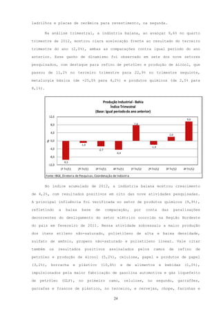 ladrilhos e placas de cerâmica para revestimento, na segunda.

       Na análise trimestral, a indústria baiana, ao avançar 9,6% no quarto

trimestre de 2012, mostrou clara aceleração frente ao resultado do terceiro

trimestre do ano (2,0%), ambas as comparações contra igual período do ano

anterior. Esse ganho de dinamismo foi observado em sete dos nove setores

pesquisados, com destaque para refino de petróleo e produção de álcool, que

passou de 11,2% no terceiro trimestre para 22,9% no trimestre seguinte,

metalurgia básica (de -25,0% para 4,2%) e produtos químicos (de 2,5% para

8,1%).


                                                      Produção Industrial - Bahia
                                                           Índice Trimestral
                                                 (Base: Igual período do ano anterior)
           12,0
                                                                                                                            9,6
             8,0                                                                7,8


             4,0
                                                                                                                2,0

             0,0
         %




                                       -1,0
                                                                                              -1,9
             -4,0                                  -2,7
                                                                -4,4
             -8,0
                        -9,5
          -12,0
                     1º Tri/11       2º Tri/11   3º Tri/11    4º Tri/11      1º Tri/12    2º Tri/12        3º Tri/12      4º Tri/12

         Fonte: IBGE, Diretoria de Pesquisas, Coordenação de Indústria


         No índice acumulado de 2012, a indústria baiana mostrou crescimento

de 4,2%, com resultados positivos em oito das nove atividades pesquisadas.

A principal influência foi verificada no setor de produtos químicos (9,9%),

refletindo          a    baixa          base     de       comparação,           por      conta            das         paralisações

decorrentes do desligamento do setor elétrico ocorrido na Região Nordeste

do país em fevereiro de 2011. Nessa atividade sobressaiu a maior produção

dos itens etileno não-saturado, polietileno de alta e baixa densidade,

sulfato de amônio, propeno não-saturado e polietileno linear. Vale citar

também     os       resultados            positivos          assinalados              pelos    ramos            de      refino        de

petróleo e produção de álcool (5,2%), celulose, papel e produtos de papel

(3,2%),       borracha           e   plástico         (10,8%)        e     de   alimentos             e    bebidas         (1,0%),

impulsionados pela maior fabricação de gasolina automotiva e gás liquefeito

de   petróleo           (GLP),       no       primeiro       ramo,        celulose,       no         segundo,           garrafões,

garrafas e frascos de plástico, no terceiro, e cervejas, chope, farinhas e

                                                               24
 