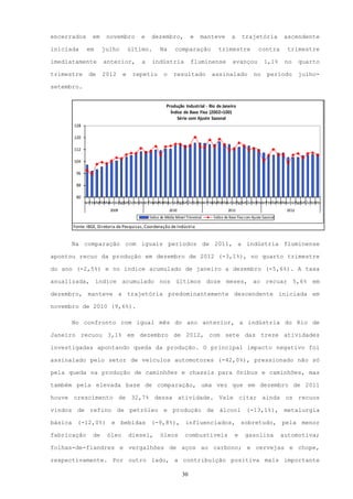 encerrados      em     novembro         e     dezembro,               e     manteve        a     trajetória               ascendente

iniciada     em      julho          último.        Na       comparação            trimestre                 contra         trimestre

imediatamente        anterior,           a    indústria               fluminense           avançou             1,1%       no     quarto

trimestre     de     2012       e    repetiu         o     resultado            assinalado               no      período         julho-

setembro.


                                                       Produção Industrial - Rio de Janeiro
                                                         Índice de Base Fixa (2002=100)
                                                            Série com Ajuste Sazonal
      128

      120

      112

      104

       96

       88

       80
            JanFev Abr JunJulAgoSetOut ov
                 Mar Mai             N DezJanFev Abr JunJulAgoSetOut ov
                                               Mar Mai             N DezJanFev Abr JunJulAgoSetOut ov
                                                                             Mar Mai             N DezJanFev Abr JunJulAgoSetOut ov
                                                                                                           Mar Mai             N Dez
                         2009                            2010                            2011                             2012
                                             Índice de Média Móvel Trimestral   Índice de Base Fixa com Ajuste Sazonal

      Fonte: IBGE, Diretoria de Pesquisas, Coordenação de Indústria


      Na comparação com iguais períodos de 2011, a indústria fluminense

apontou recuo da produção em dezembro de 2012 (-3,1%), no quarto trimestre

do ano (-2,5%) e no índice acumulado de janeiro a dezembro (-5,6%). A taxa

anualizada, índice acumulado nos últimos doze meses, ao recuar 5,6% em

dezembro, manteve a trajetória predominantemente descendente iniciada em

novembro de 2010 (9,6%).

      No confronto com igual mês do ano anterior, a indústria do Rio de

Janeiro recuou 3,1% em dezembro de 2012, com sete das treze atividades

investigadas apontando queda da produção. O principal impacto negativo foi

assinalado pelo setor de veículos automotores (-42,0%), pressionado não só

pela queda na produção de caminhões e chassis para ônibus e caminhões, mas

também pela elevada base de comparação, uma vez que em dezembro de 2011

houve crescimento de 32,7% dessa atividade. Vale citar ainda os recuos

vindos de refino de petróleo e produção de álcool (-13,1%), metalurgia

básica (-12,0%) e bebidas (-9,8%), influenciados, sobretudo, pela menor

fabricação      de     óleo         diesel,        óleos          combustíveis               e     gasolina              automotiva;

folhas-de-flandres e vergalhões de aços ao carbono; e cervejas e chope,

respectivamente. Por outro lado, a contribuição positiva mais importante

                                                                 30
 