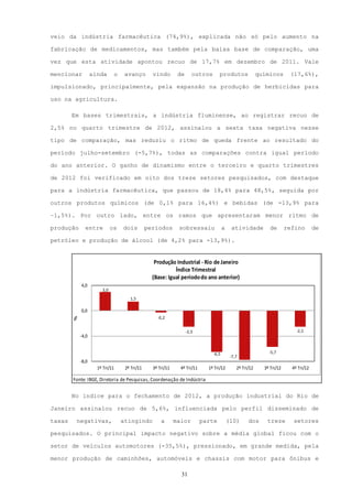 veio da indústria farmacêutica (74,9%), explicada não só pelo aumento na

fabricação de medicamentos, mas também pela baixa base de comparação, uma

vez que esta atividade apontou recuo de 17,7% em dezembro de 2011. Vale

mencionar          ainda         o    avanço        vindo        de      outros       produtos               químicos       (17,6%),

impulsionado, principalmente, pela expansão na produção de herbicidas para

uso na agricultura.

        Em bases trimestrais, a indústria fluminense, ao registrar recuo de

2,5% no quarto trimestre de 2012, assinalou a sexta taxa negativa nesse

tipo de comparação, mas reduziu o ritmo de queda frente ao resultado do

período julho-setembro (-5,7%), todas as comparações contra igual período

do ano anterior. O ganho de dinamismo entre o terceiro e quarto trimestres

de 2012 foi verificado em oito dos treze setores pesquisados, com destaque

para a indústria farmacêutica, que passou de 18,4% para 48,5%, seguida por

outros produtos químicos (de 0,1% para 16,4%) e bebidas (de -13,9% para

–1,5%). Por outro lado, entre os ramos que apresentaram menor ritmo de

produção      entre          os      dois         períodos       sobressaiu              a    atividade           de       refino        de

petróleo e produção de álcool (de 4,2% para -13,9%).


                                                     Produção Industrial - Rio de Janeiro
                                                              Índice Trimestral
                                                    (Base: Igual período do ano anterior)
            4,0
                       3,0
                                        1,5

            0,0
                                                      -0,2
        %




                                                                      -2,5                                                     -2,5
            -4,0


                                                                                  -6,5                           -5,7
                                                                                              -7,7
            -8,0
                     1º Tri/11        2º Tri/11     3º Tri/11     4º Tri/11     1º Tri/12        2º Tri/12     3º Tri/12     4º Tri/12

        Fonte: IBGE, Diretoria de Pesquisas, Coordenação de Indústria


        No índice para o fechamento de 2012, a produção industrial do Rio de

Janeiro assinalou recuo de 5,6%, influenciada pelo perfil disseminado de

taxas    negativas,                  atingindo          a       maior         parte          (10)      dos      treze        setores

pesquisados. O principal impacto negativo sobre a média global ficou com o

setor de veículos automotores (-35,5%), pressionado, em grande medida, pela

menor produção de caminhões, automóveis e chassis com motor para ônibus e

                                                                  31
 