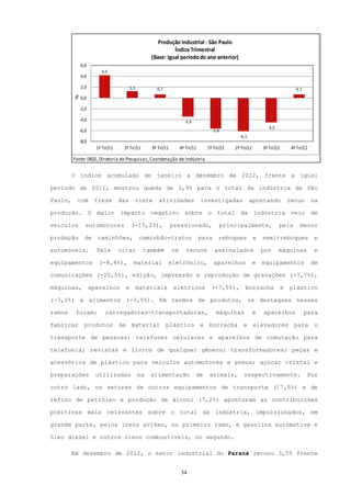 Produção Industrial - São Paulo
                                                                 Índice Trimestral
                                                       (Base: Igual período do ano anterior)
              6,0
                         4,3
              4,0

              2,0                           1,3          0,7                                                                             0,7
          %




              0,0

              -2,0

              -4,0                                                        -3,4
                                                                                                                        -4,5
              -6,0                                                                         -5,6
                                                                                                        -6,1
              -8,0
                       1º Tri/11    2º Tri/11          3º Tri/11        4º Tri/11       1º Tri/12     2º Tri/12       3º Tri/12        4º Tri/12

         Fonte: IBGE, Diretoria de Pesquisas, Coordenação de Indústria


         O índice acumulado de janeiro a dezembro de 2012, frente a igual

período de 2011, mostrou queda de 3,9% para o total da indústria de São

Paulo,     com        treze        das        vinte       atividades                investigadas               apontando              recuo        na

produção. O maior impacto negativo sobre o total da indústria veio de

veículos         automotores                (-15,2%),              pressionado,                   principalmente,              pela         menor

produção        de     caminhões,                  caminhão-trator                  para      reboques            e   semirreboques                 e

automóveis.            Vale        citar            também         os      recuos           assinalados               por      máquinas             e

equipamentos            (-8,4%),              material         eletrônico,                 aparelhos              e   equipamentos                 de

comunicações (-20,5%), edição, impressão e reprodução de gravações (-7,7%),

máquinas,            aparelhos          e         materiais        elétricos              (-7,5%),         borracha               e   plástico

(-7,0%) e alimentos (-3,5%). Em termos de produtos, os destaques nesses

ramos     foram:           carregadoras-transportadoras,                                     máquinas             e   aparelhos                para

fabricar        produtos           de        material          plástico             e    borracha         e       elevadores            para        o

transporte de pessoas; telefones celulares e aparelhos de comutação para

telefonia; revistas e livros de qualquer gênero; transformadores; peças e

acessórios de plástico para veículos automotores e pneus; açúcar cristal e

preparações            utilizadas                 na   alimentação               de      animais,         respectivamente.                      Por

outro lado, os setores de outros equipamentos de transporte (17,5%) e de

refino de petróleo e produção de álcool (7,2%) apontaram as contribuições

positivas mais relevantes sobre o total da indústria, impulsionados, em

grande parte, pelos itens aviões, no primeiro ramo, e gasolina automotiva e

óleo diesel e outros óleos combustíveis, no segundo.

         Em dezembro de 2012, o setor industrial do Paraná recuou 3,5% frente


                                                                        34
 