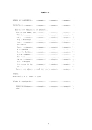 SUMÁRIO



NOTAS METODOLÓGICAS............................................     4


COMENTÁRIOS....................................................     6


  ÍNDICES POR ATIVIDADES DA INDÚSTRIA
   Síntese dos Resultados...................................... 46
    Amazonas................................................... 51
    Pará....................................................... 52
    Região Nordeste............................................ 53
    Ceará...................................................... 54
    Pernambuco................................................. 55
    Bahia...................................................... 56
    Minas Gerais............................................... 57
    Espírito Santo............................................. 58
    Rio de Janeiro............................................. 59
    São Paulo.................................................. 60
    Paraná..................................................... 61
    Santa Catarina............................................. 62
    Rio Grande do Sul.......................................... 63
    Goiás...................................................... 64
   Tabelas com ajuste sazonal por locais....................... 65


ANEXO:
AGROINDÚSTRIA 2º Semestre 2012


NOTAS METODOLÓGICAS............................................ 3


   COMENTÁRIOS................................................. 5
   TABELA...................................................... 9




                                        2
 