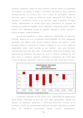 terceiro, artefatos e peças de ferro fundido e barras, perfis ou vergalhões

de alumínio, no quarto, e peças e acessórios de plástico para indústria

automobilística,               no      último.                Por       outro        lado,        os        principais             impactos

positivos         sobre        o    total         da      indústria              foram        observados           nos         setores         de

vestuário e acessórios (25,1%) e de celulose, papel e produtos de papel

(8,8%),       impulsionados                 em    grande            parte        pelo         crescimento          na       produção           de

camisetas de malha de algodão, calças compridas e camisas de malha; e papel

“Kraft”      para      embalagem,                caixas         de      papelão          ondulado           e   sacos,          sacolas         e

bolsas de papel, respectivamente.

        Na análise trimestral, o setor industrial catarinense, ao assinalar

variação negativa de 0,1% no período outubro-dezembro de 2012, permaneceu

apontando taxa negativa pelo sétimo trimestre seguido, mas reduziu o ritmo

de queda frente ao resultado do terceiro trimestre do ano (-3,6%), ambas as

comparações         contra          igual         período            do        ano    anterior.             Para     esse        movimento

contribuíram cinco dos onze ramos investigados, sendo particularmente mais

importante em alimentos, que passou de -9,3% no terceiro trimestre de 2012

para -0,6% no trimestre seguinte, vestuário e acessórios (de -19,0% para

-1,0%) e máquinas, aparelhos e materiais elétricos (de -34,2% para -17,0%).


                                                    Produção Industrial - Santa Catarina
                                                             Índice Trimestral
                                                   (Base: Igual período do ano anterior)
            2,5
                     1,6

            0,0                                                                                                                 -0,1
                                                                                                     -0,7
          -2,5
        %




                                                                                                                     -3,6
          -5,0                                         -4,2
                                                                                       -6,0
          -7,5
                                                                        -7,6
                                     -8,5
        -10,0
                   1º Tri/11       2º Tri/11      3º Tri/11          4º Tri/11       1º Tri/12     2º Tri/12       3º Tri/12       4º Tri/12

        Fonte: IBGE, Diretoria de Pesquisas, Coordenação de Indústria


        A produção acumulada em 2012 recuou 2,7%, pressionada em grande parte

pelas perdas observadas em sete dos onze ramos pesquisados, cabendo aos

setores       de     máquinas,              aparelhos               e     materiais              elétricos          (-34,4%)            e      de

alimentos (-5,9%) as contribuições negativas de maior importância na média

geral        da        indústria                 catarinense.                    Nesses            setores              sobressaíram,

                                                                        39
 