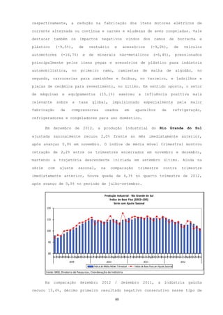 respectivamente, a redução na fabricação dos itens motores elétricos de

corrente alternada ou contínua e carnes e miudezas de aves congeladas. Vale

destacar      também        os     impactos            negativos               vindos      dos        ramos          de       borracha       e

plástico       (-9,5%),            de      vestuário                e      acessórios              (-9,0%),                 de     veículos

automotores         (-16,7%)          e    de      minerais              não-metálicos               (-6,4%),                pressionados

principalmente pelos itens peças e acessórios de plástico para indústria

automobilística,             no     primeiro            ramo,           camisetas          de      malha           de        algodão,       no

segundo, carrocerias para caminhões e ônibus, no terceiro, e ladrilhos e

placas de cerâmica para revestimento, no último. Em sentido oposto, o setor

de   máquinas        e    equipamentos               (15,1%)             exerceu       a     influência                positiva           mais

relevante       sobre        a     taxa       global,              impulsionado             especialmente                     pela       maior

fabricação          de      compressores                  usados             em    aparelhos                  de            refrigeração,

refrigeradores e congeladores para uso doméstico.

        Em dezembro de 2012, a produção industrial do Rio Grande do Sul

ajustada sazonalmente recuou 2,0% frente ao mês imediatamente anterior,

após avançar 0,9% em novembro. O índice de média móvel trimestral mostrou

retração de 2,2% entre os trimestres encerrados em novembro e dezembro,

mantendo a trajetória descendente iniciada em setembro último. Ainda na

série    com       ajuste         sazonal,            na        comparação            trimestre                contra            trimestre

imediatamente anterior, houve queda de 4,3% no quarto trimestre de 2012,

após avanço de 0,5% no período de julho-setembro.


                                                          Produção Industrial - Rio Grande do Sul
                                                              Índice de Base Fixa (2002=100)
                                                                 Série com Ajuste Sazonal
        120


        110


        100


         90


         80
              JanFev Abr aiJunJulAgoSetOut ov
                   Mar M                 N DezJanFev Abr JunJulAgoSetOut ov
                                                   Mar Mai             N DezJanFev Abr JunJulAgoSetOut ov
                                                                                 Mar Mai             N DezJanFev Abr JunJulAgoSetOut ov
                                                                                                               Mar Mai             N Dez
                           2009                             2010                            2011                                 2012
                                                Índice de Média Móvel Trimestral   Índice de Base Fixa com Ajuste Sazonal

        Fonte: IBGE, Diretoria de Pesquisas, Coordenação de Indústria


        Na    comparação            dezembro           2012         /     dezembro         2011,          a     indústria               gaúcha

recuou 13,4%, décimo primeiro resultado negativo consecutivo nesse tipo de

                                                                    40
 