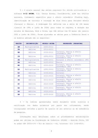 5 - O ajuste sazonal das séries regionais foi obtido utilizando-se o

software X-12 ARIMA, U.S. Census Bureau. Considera-se, além dos efeitos

sazonais, tratamento específico para o efeito calendário (Trading Day),

identificação de outliers e correção de dias úteis para feriados móveis

(Carnaval e Páscoa). A modelagem foi definida com a série de 186 meses

(janeiro de 1991 a junho de 2006) para todas as regiões, à exceção dos

estados do Amazonas, Pará e Goiás, que têm séries com 54 meses (de janeiro

2002 a junho de 2006). Foram ajustadas as séries para a Indústria Geral e

os modelos adotado são os seguintes:


 REGIÃO          DECOMPOSIÇÃO        MODELO ARIMA               REGRESSÃO (REGARIMA)

   AM           Multiplicativa        (200)(011)
   PA                Aditiva          (011)(011)
   NE                Aditiva          (010)(011)       Carnaval, Páscoa e efeito
                                                       calendário (TD)
   CE                Aditiva          (200)(011)       Carnaval, Páscoa e efeito
                                                       calendário (TD)
   PE           Multiplicativa        (200)(011)       Carnaval e efeito calendário (TD)
   BA                Aditiva          (112)(011)       Páscoa
   MG                Aditiva          (210)(012)       Carnaval, Páscoa e efeito
                                                       calendário (TD)
   ES           Multiplicativa        (200)(011)       Carnaval, Páscoa e efeito
                                                       calendário (TD)
   RJ                Aditiva          (210)(011)       Carnaval
   SP                Aditiva          (112)(012)       Carnaval, Páscoa     e efeito
                                                       calendário (TD)
   PR                Aditiva          (011)(011)       Carnaval, Páscoa     e efeito
                                                       calendário (TD)
   SC                Aditiva          (012)(112)       Carnaval, Páscoa     e efeito
                                                       calendário (TD)
   RS                Aditiva          (010)(011)       Carnaval, Páscoa     e efeito
                                                       calendário (TD)
   GO                Aditiva          (212)(011)
   BR                Aditiva          (210)(012)       Carnaval, Páscoa e efeito
                                                       calendário (TD)


        6   -   Os    índices    apresentados       neste    documento    estão    sujeitos   à

retificação       nos    dados    primários     por    parte     dos     informantes,     sendo

incorporadas revisões a partir de janeiro do ano anterior ao de referência

da pesquisa.

        Informações      mais    detalhadas   sobre     os    procedimentos       metodológicos

podem ser obtidas na Coordenação de Indústria (COIND) - Avenida Chile, 500

4o andar CEP 20031-170 - Rio de Janeiro - RJ, telefone: (21) 2142-4513.



                                                5
 