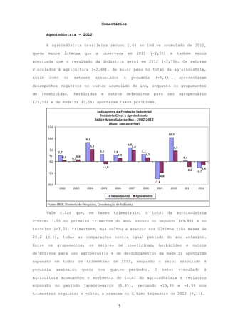 Comentários

        Agroindústria - 2012

        A agroindústria brasileira recuou 1,6% no índice acumulado de 2012,

queda    menos         intensa         que     a    observada              em       2011        (-2,2%)        e      também           menos

acentuada que o resultado da indústria geral em 2012 (-2,7%). Os setores

vinculados à agricultura (-2,4%), de maior peso no total da agroindústria,

assim    como          os     setores          associados              à      pecuária             (-5,4%),              apresentaram

desempenhos negativos no índice acumulado do ano, enquanto os grupamentos

de   inseticidas,             herbicidas            e      outros          defensivos              para       uso        agropecuário

(25,5%) e de madeira (3,5%) apontaram taxas positivas.

                                                Indicadores da Produção Industrial
                                                  Indústria Geral x Agroindústria
                                               Índice Acumulado no Ano - 2002-2012
                                                        (Base: ano anterior)
        15,0

                                                                                                              10,5
        10,0                           8,3
                                                                           6,0
                                         5,3                                  5,0                                  4,7
         5,0                                       3,1                                 3,1
                 2,7                                          2,8
         %                                                       1,5                      1,7
                      0,6       0,8                                                                                          0,4
                             0,1
         0,0
                                                     -1,0                                                                                 -1,6
                                                                                                                               -2,2    -2,7
         -5,0
                                                                                                       -4,8

                                                                                                   -7,4
        -10,0
                 2002        2003       2004        2005       2006         2007        2008        2009       2010          2011       2012

                                                            Indústria Geral        Agroindústria


        Fonte: IBGE, Diretoria de Pesquisas, Coordenação de Indústria.

        Vale         citar     que,      em     bases         trimestrais,                o     total         da     agroindústria

cresceu 3,5% no primeiro trimestre do ano, recuou no segundo (-9,8%) e no

terceiro (-3,0%) trimestres, mas voltou a avançar nos últimos três meses de

2012 (5,1), todas as comparações contra igual período do ano anterior.

Entre    os     grupamentos,             os     setores          de        inseticidas,                herbicidas             e       outros

defensivos para uso agropecuário e de desdobramentos da madeira apontaram

expansão em todos os trimestres de 2012, enquanto o setor associado à

pecuária        assinalou             queda        nos      quatro          períodos.              O      setor          vinculado          à

agricultura acompanhou o movimento do total da agroindústria e registrou

expansão        no     período        janeiro-março              (5,8%),            recuando           -13,3%            e   -4,9%       nos

trimestres seguintes e voltou a crescer no último trimestre de 2012 (8,1%).


                                                                 5
 