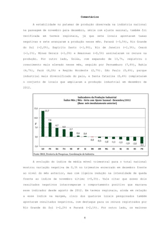 Comentários

        A estabilidade no patamar de produção observada na indústria nacional

na passagem de novembro para dezembro, série com ajuste sazonal, também foi

verificada          em         termos       regionais,            já     que     sete        locais         apontaram             taxas

negativas e sete avançaram a produção nesse mês. Paraná (-3,5%), Rio Grande

do    Sul      (-2,0%),             Espírito       Santo     (-1,9%),           Rio     de      Janeiro           (-1,3%),        Ceará

(-1,1%), Minas Gerais (-1,0%) e Amazonas (-0,5%) assinalaram os recuos na

produção.          Por     outro           lado,     Goiás,        com     expansão           de      13,7%,        registrou            o

crescimento mais elevado nesse mês, seguido por Pernambuco (7,6%), Bahia

(4,7%), Pará (4,0%) e Região Nordeste (2,7%). São Paulo (0,6%), parque

industrial mais diversificado do país, e Santa Catarina (0,4%) completaram

o conjunto de locais que ampliaram a produção industrial em dezembro de

2012.


                                                          Indicadores da Produção Industrial
                                             Índice Mês / Mês - Série com Ajuste Sazonal - Dezembro/2012
                                                          (Base: mês imediatamente anterior)

            15,0
                        13,7

            10,0
                           7,6
            %




                                     4,7
             5,0                            4,0
                                                   2,7
                                                           0,6     0,4
             0,0
                                                                          0,0    -0,5    -1,0      -1,1    -1,3    -1,9   -2,0
                                                                                                                                  -3,5
            -5,0
                   GO      PE        BA     PA      NE     SP      SC     BR     AM      MG        CE       RJ      ES    RS       PR

        Fonte: IBGE, Diretoria de Pesquisas, Coordenação de Indústria


        A evolução do índice de média móvel trimestral para o total nacional

mostrou variação negativa de 0,3% no trimestre encerrado em dezembro frente

ao nível do mês anterior, mas com ligeira redução na intensidade de queda

frente ao índice de novembro último (-0,5%). Vale citar que esses dois

resultados         negativos               interromperam           o     comportamento             positivo          que marcava

esse indicador desde agosto de 2012. Em termos regionais, ainda em relação

a    esse      índice          na    margem,       cinco         dos     quatorze       locais            pesquisados            também

apontaram resultados negativos, com destaque para os recuos registrados por

Rio Grande do Sul (-2,2%) e Paraná (-2,1%). Por outro lado, os maiores


                                                                   6
 