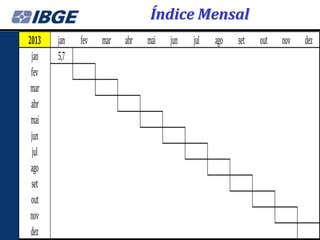 Índice Mensal
2013   jan   fev   mar   abr   mai   jun   jul   ago   set   out   nov   dez
 jan   5,7
 fev
 mar
 abr
 mai
 jun
 jul
 ago
 set
 out
 nov
 dez
 