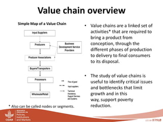 PIM - Presentation for Discussion with Donors and Partners - June 2013