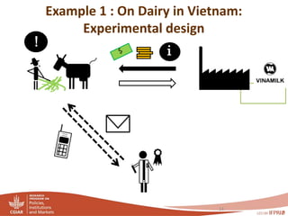 PIM - Presentation for Discussion with Donors and Partners - June 2013