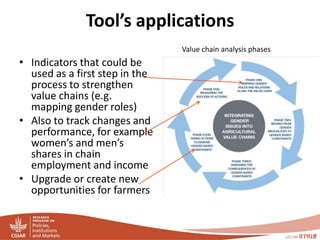 PIM - Presentation for Discussion with Donors and Partners - June 2013