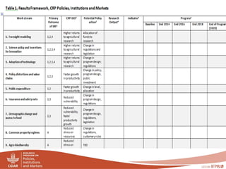 PIM - Presentation for Discussion with Donors and Partners - June 2013