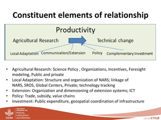 PIM - Presentation for Discussion with Donors and Partners - June 2013