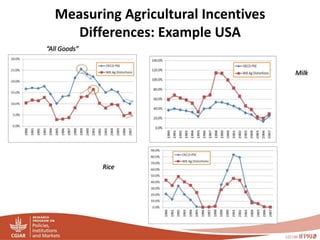 PIM - Presentation for Discussion with Donors and Partners - June 2013