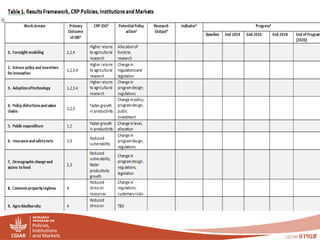 PIM - Presentation for Discussion with Donors and Partners - June 2013