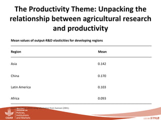 PIM - Presentation for Discussion with Donors and Partners - June 2013